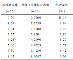 流量計(jì)信息網(wǎng)內(nèi)容圖片