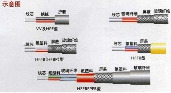 熱電偶補償導(dǎo)線|熱電偶用補償導(dǎo)線|補償電纜|廠家價格