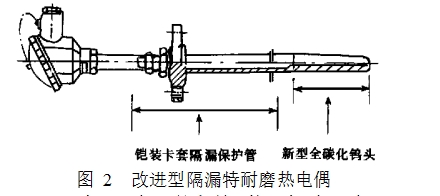 圖 2  改進型隔漏特耐磨熱電偶