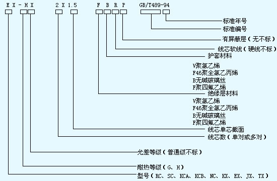 熱電偶補償導(dǎo)線選型