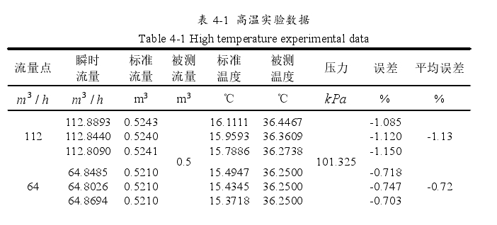 渦輪流量計在高溫條件下的實驗數據如表 4-1 所示。