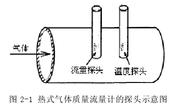 圖 2-1 熱式氣體質(zhì)量流量計(jì)的探頭示意圖 