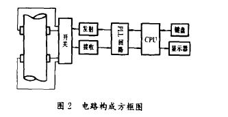 圖2電路構(gòu)成方框圖