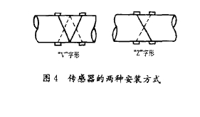 圖4傳感器的兩種安裝方式