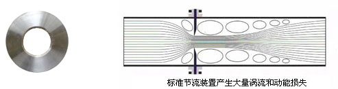 標準節(jié)流裝置