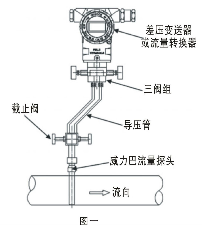 圖一 工作原理