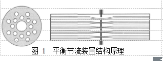 圖 1  平衡節(jié)流裝置結構原理