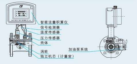 氣體雙渦輪流量計儀表系數(shù)測量值不確定度評定