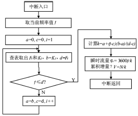 流量計(jì)信息網(wǎng)內(nèi)容圖片