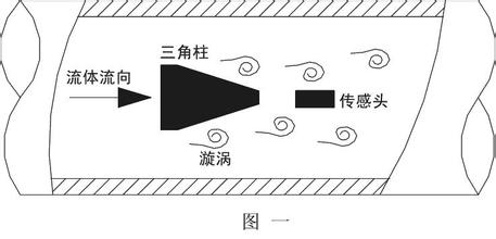 智能渦街流量計(jì)工作原理_渦街流量計(jì)規(guī)格型號(hào)