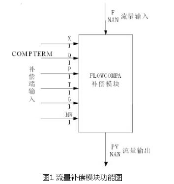 圖1 流量補償模塊功能圖