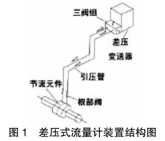 圖1 差壓式流量計裝置結(jié)構(gòu)圖