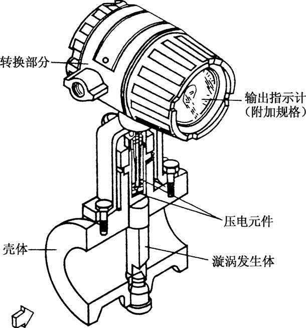 壓縮空氣常用流量計(jì)