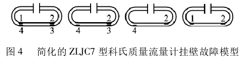 圖 4 簡(jiǎn)化的 ZLJC7 型科氏質(zhì)量流量計(jì)掛壁故障模型