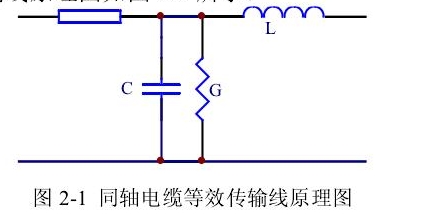 圖 2-1 同軸電纜等效傳輸線原理圖