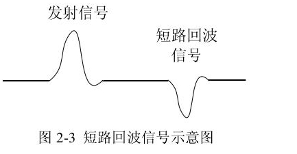 圖 2-3 短路回波信號示意圖