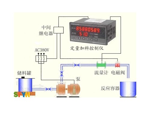 柴油計(jì)量表|柴油流量計(jì)