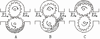 潤滑油流量計