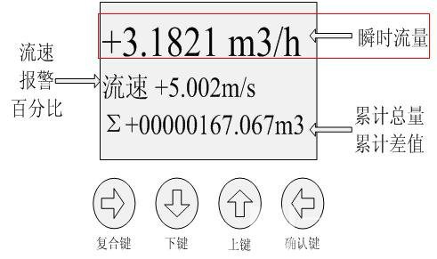 熱網(wǎng)高溫電磁流量計(jì)廠家|熱網(wǎng)高溫電磁流量計(jì)選