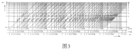 流量、流速、口徑三者關(guān)系可查閱 曲線