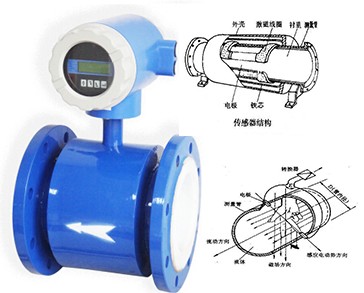 電磁流量計結(jié)構(gòu)圖