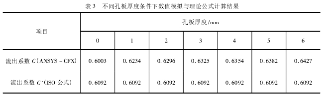 表 3 不同孔板厚度條件下數(shù)值模擬與理論公式計算結果