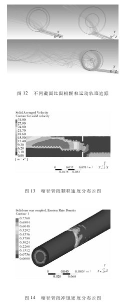 圖 12 不同截面比固相顆粒運動軌跡追蹤圖 13 縮徑管段顆粒速度分布云圖圖 14 縮徑管段沖蝕密度分布云圖