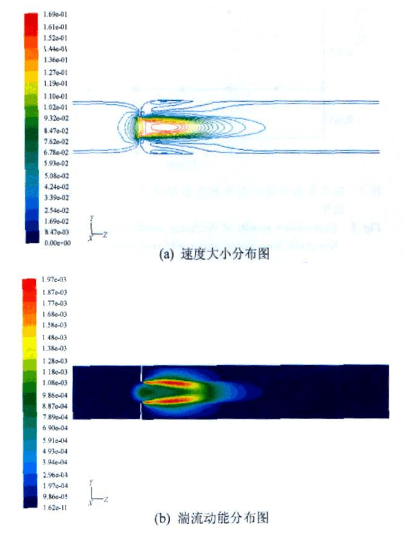 差壓式孔板流量計縮徑管段流場數(shù)值解決孔板流