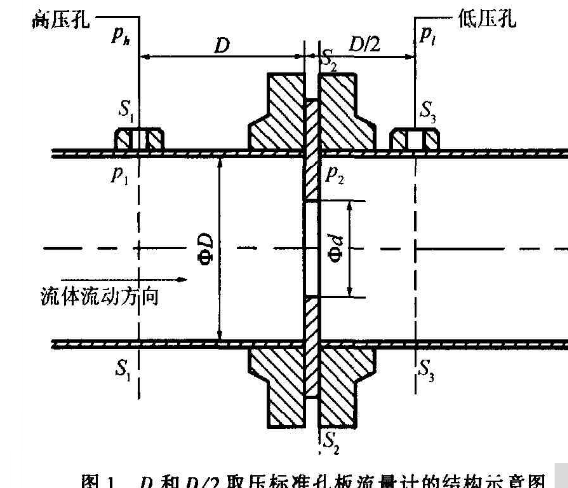 差壓式孔板流量計縮徑管段流場數(shù)值解決孔板流