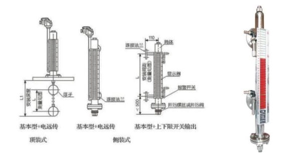 液氨泄漏預防用磁浮子液位計廠家|規(guī)格選型原理