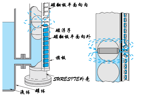 水液位計