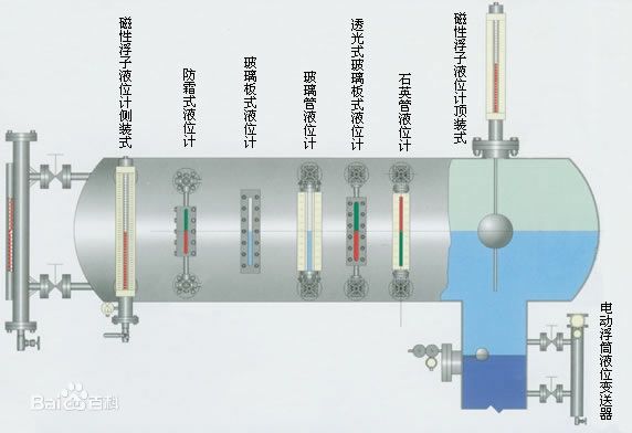 水液位計