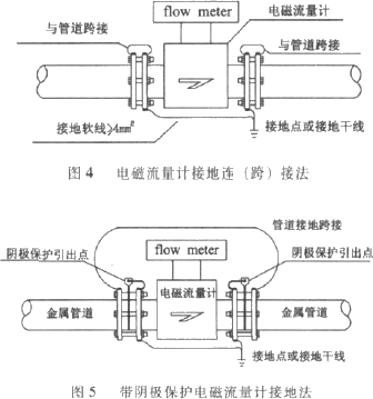 制藥廠電磁流量計選型 制藥生產(chǎn)行業(yè)流量計購買