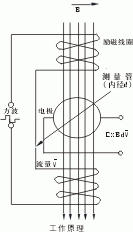 工業(yè)污水電磁流量計(jì)