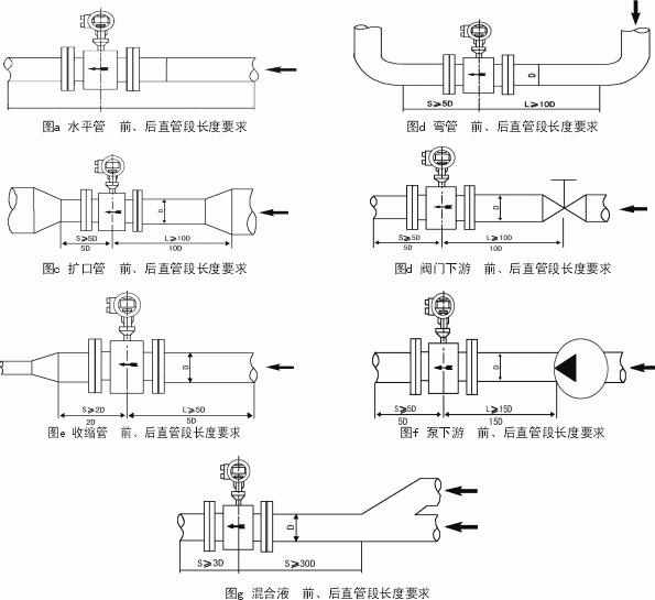 工業(yè)污水電磁流量計(jì)