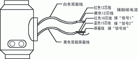 工業(yè)污水電磁流量計(jì)