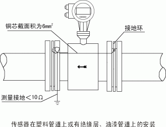 工業(yè)污水電磁流量計(jì)