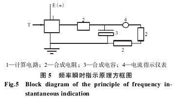 渦輪流量計(jì)頻率瞬時(shí)指示原理方框圖