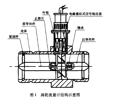 圖1渦輪流量計結(jié)構(gòu)示意圖