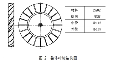 圖 2  整體葉輪結構圖