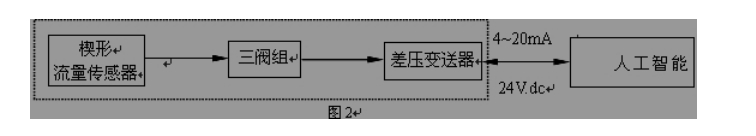 流面積比，m= s1/	；