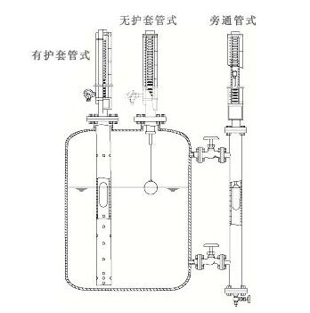 磁翻板液位計磁開關磁化干擾誤動作原因分析