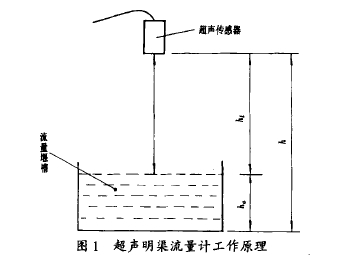 圖 1 超 聲明 果流量計(jì)工 作原理