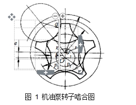 圖 1 機油泵轉(zhuǎn)子嚙合圖