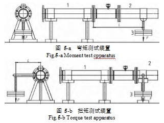 圖 5-b  扭矩測(cè)試裝置