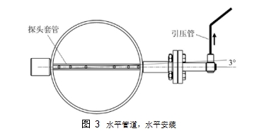 圖 3	水平管道，水平安裝