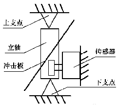 流量計(jì)信息網(wǎng)內(nèi)容圖片