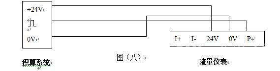 DN100氣體旋進(jìn)旋渦流量計(jì)|廠家價(jià)格500元