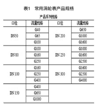 表1常用渦輪表產(chǎn)品規(guī)格