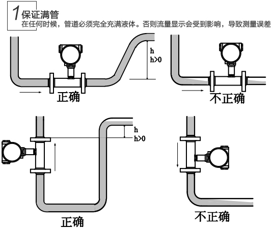 液態(tài)氧流量計(jì)問題維修查找辦法1圖